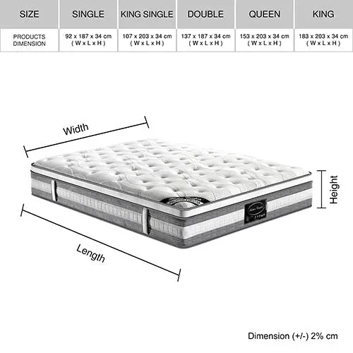 King Premium Package | Bedzy Luxe Austin King Bed Frame Turquoise, Plush Premium Euro Top Pocket Spring Mattress (Medium Firm) & Bamboo Mattress Topper!